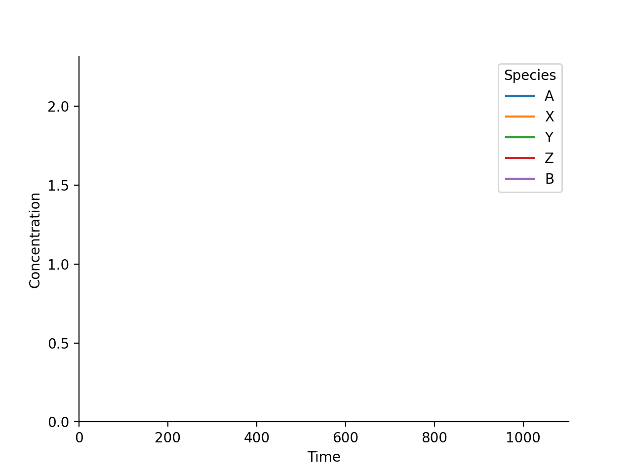 GitHub ArmaanAhmed22/ReactionMechanizer A tool to model reactions