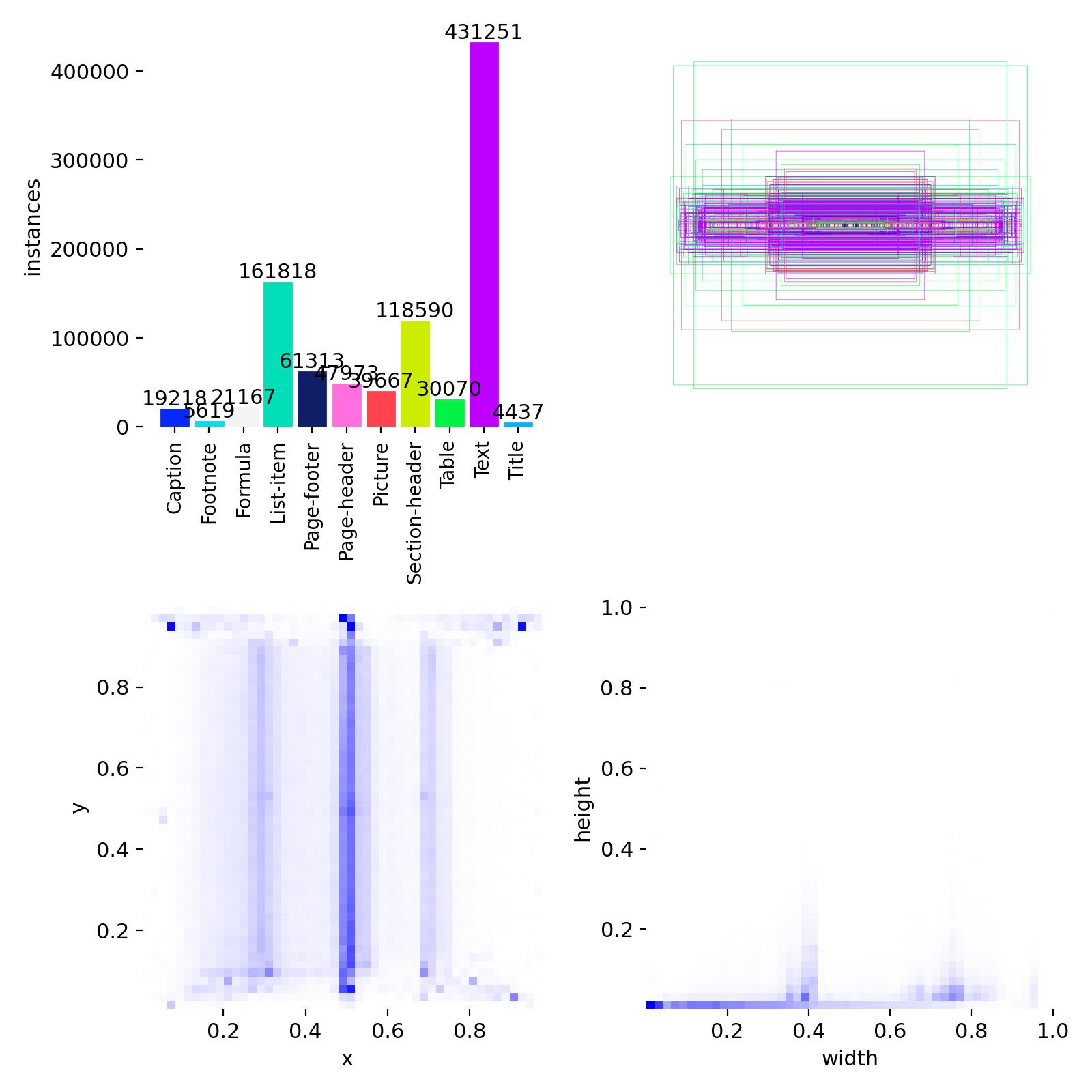 class distribution