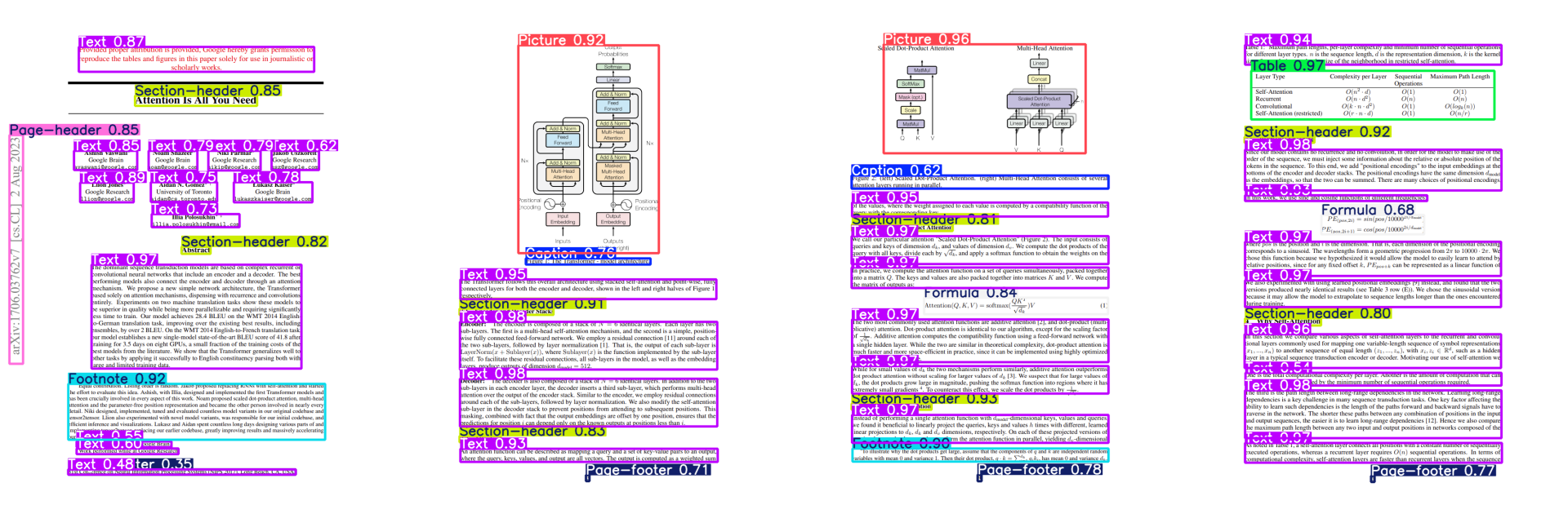 yolo11n sample outputs