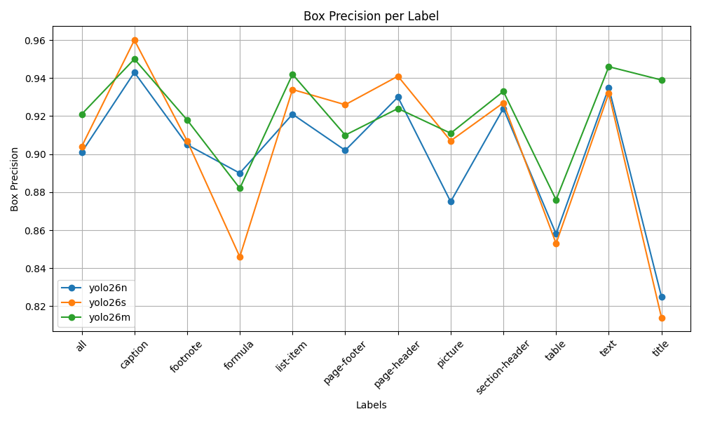 Box Precision