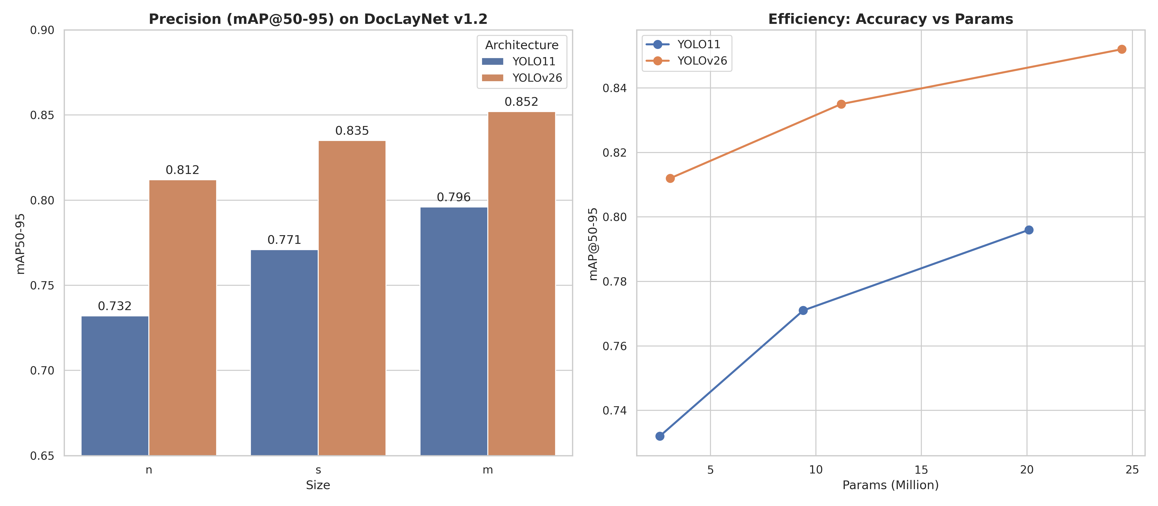 Comparison Plot