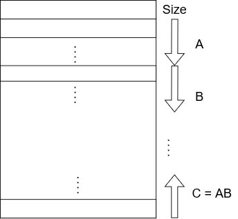 addressing2