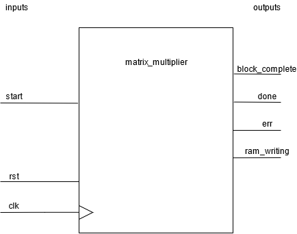 module_top