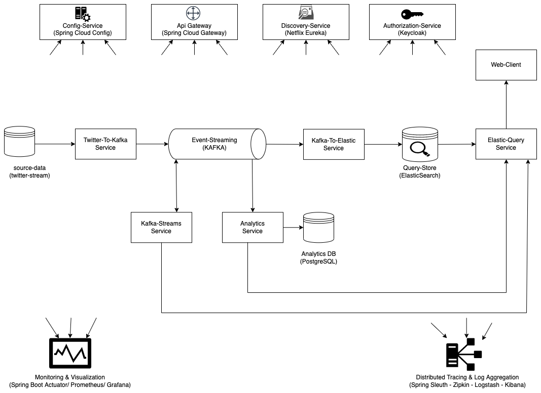 generalArchitecture