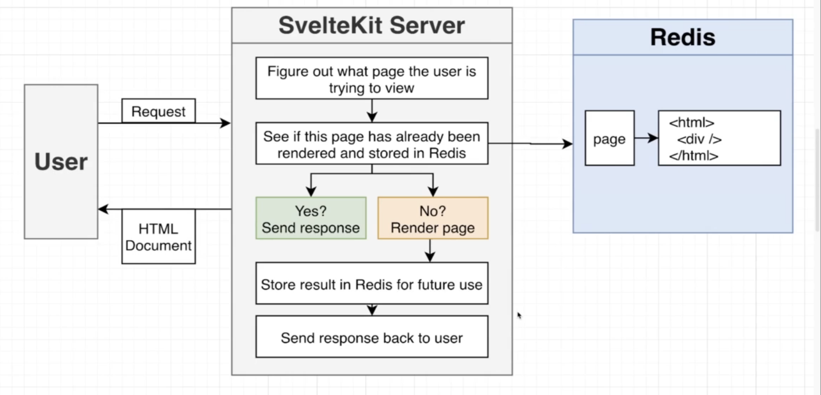 client-page-cached