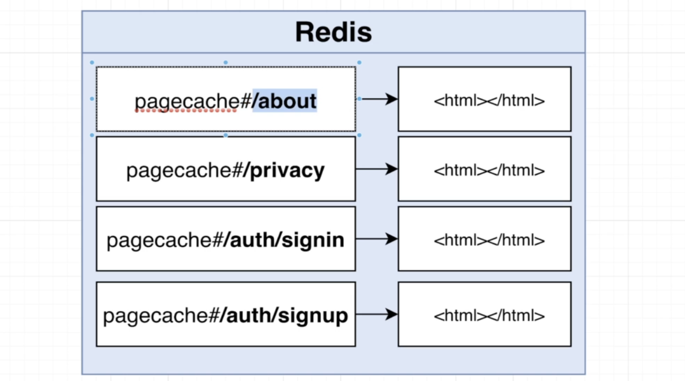 identifier-cached-pages