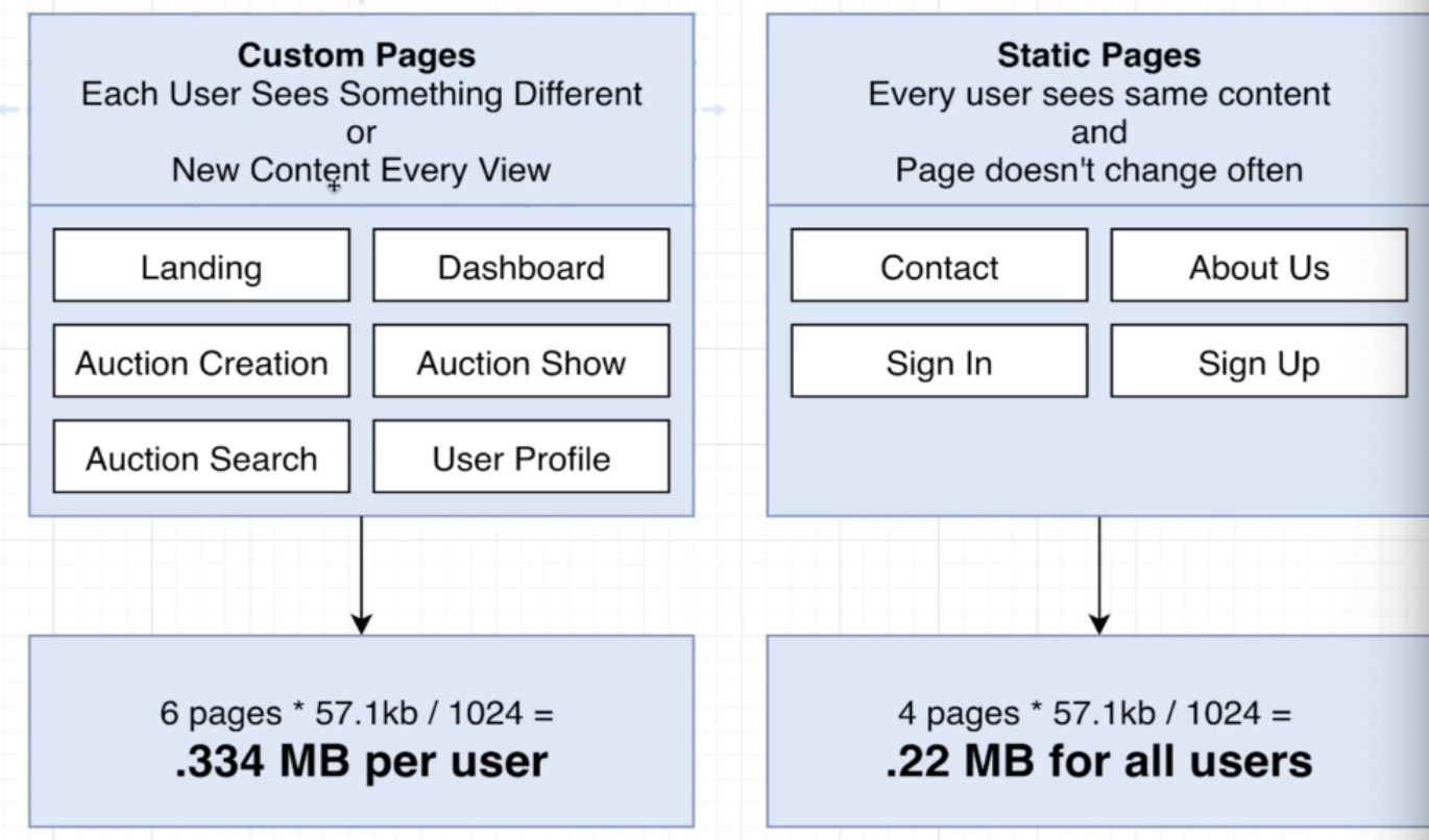 memory-pages-to-cache