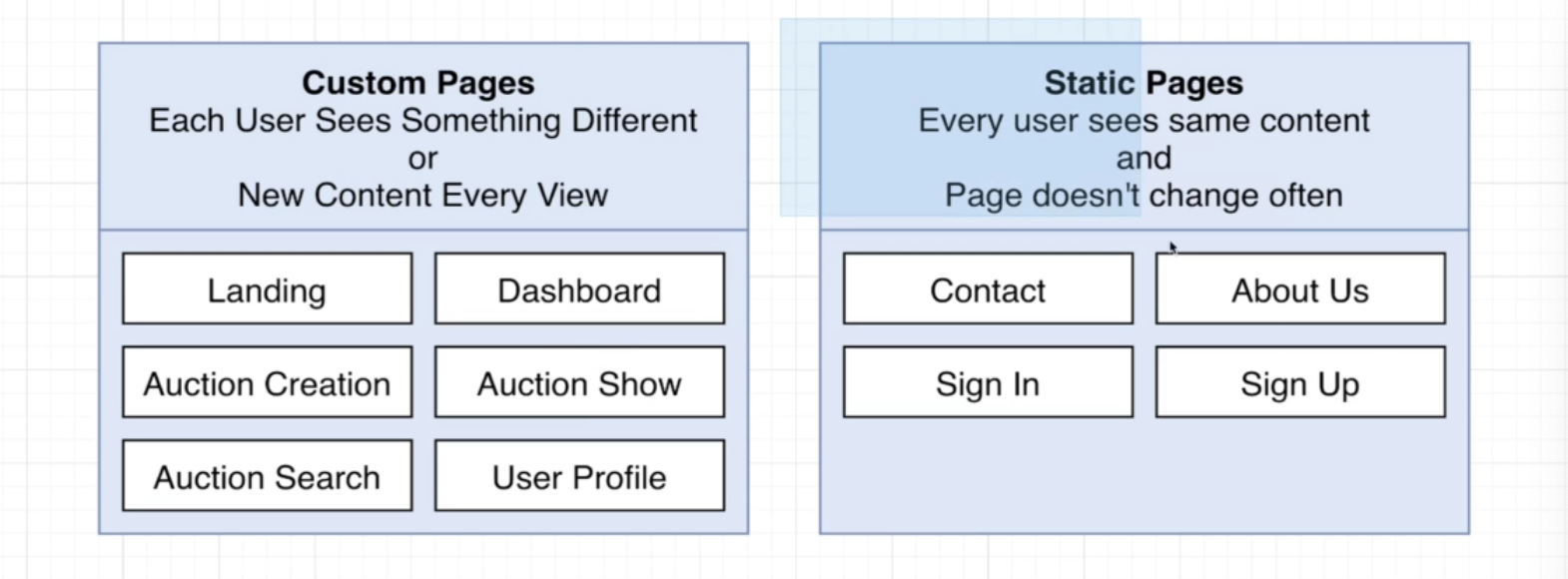 pages-to-cache-and-not-to