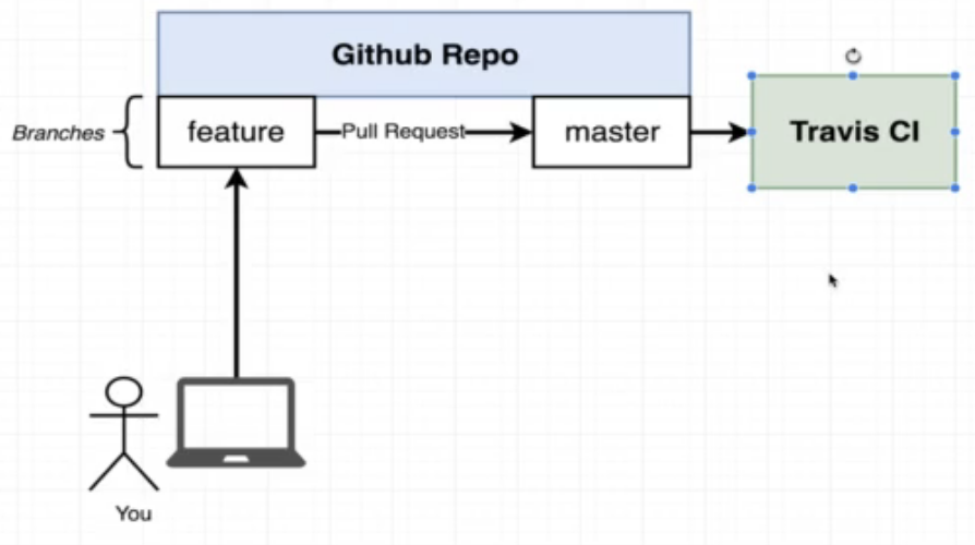 production-grade-workflow