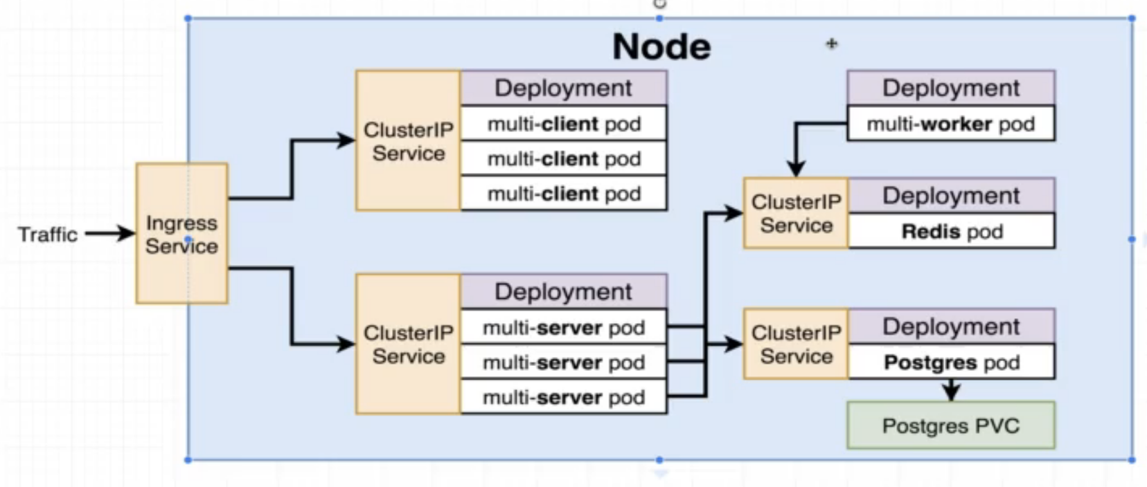 fibonacci deployment to prod