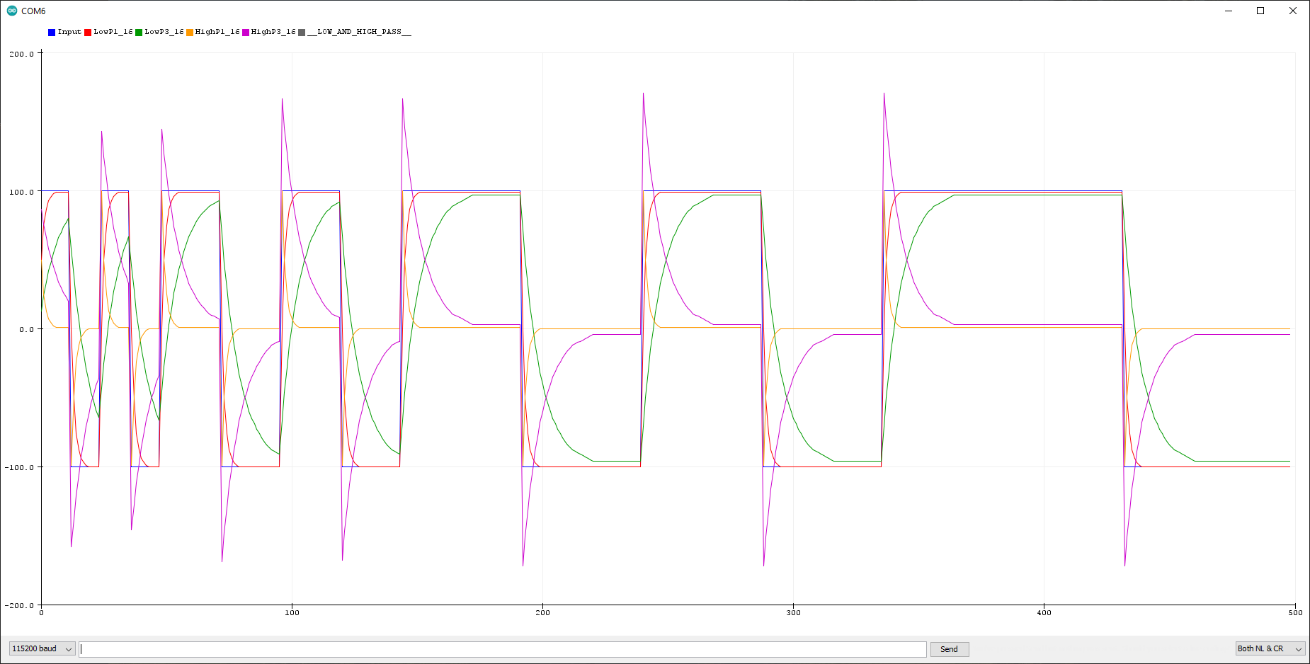 HighPassFilters