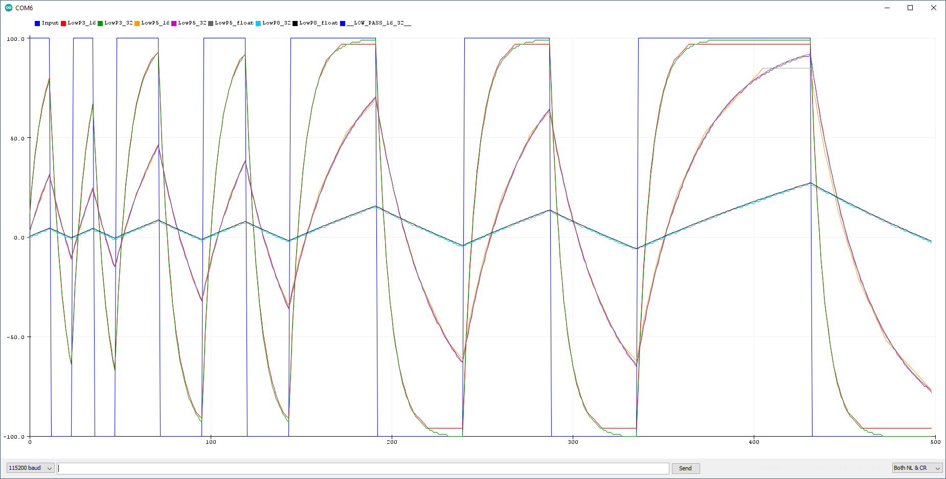 LowPass16And32Bit