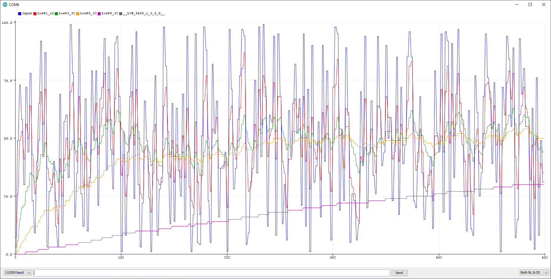 ArduinoPlotter output for lowpass on random input