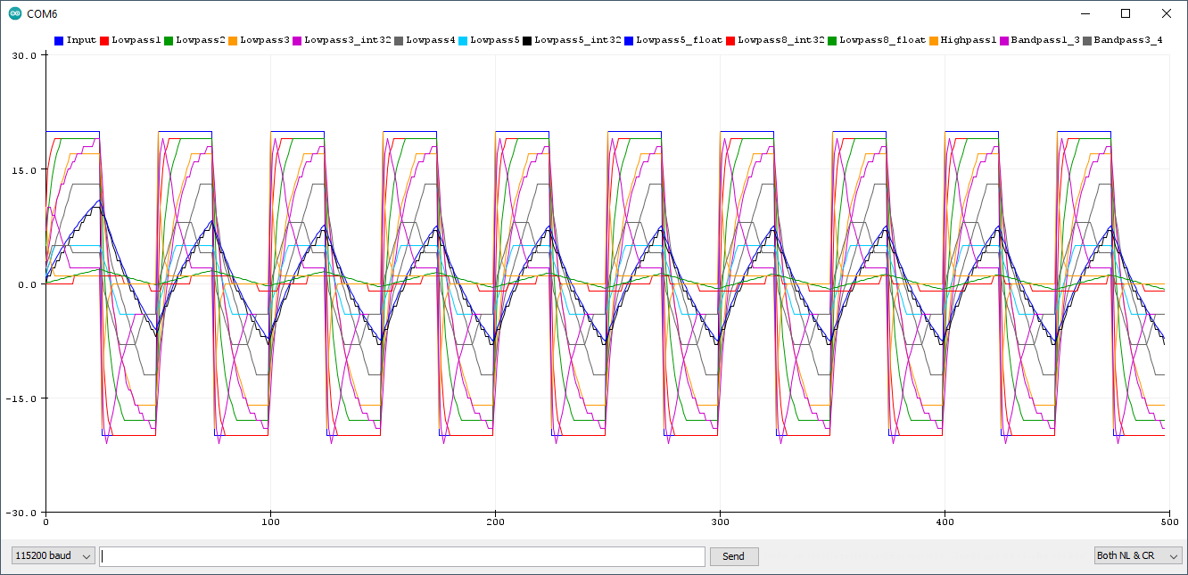 ArduinoPlotter output LowPass_LowInput