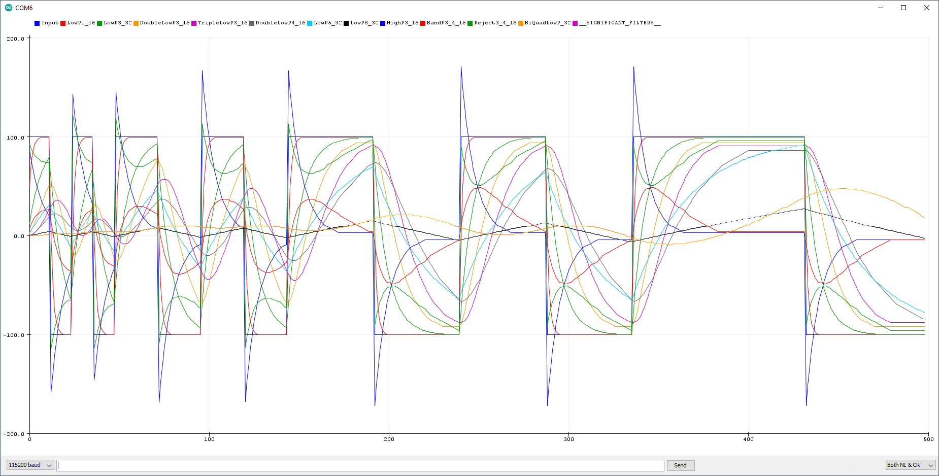 ArduinoPlotter output SignificantFilters