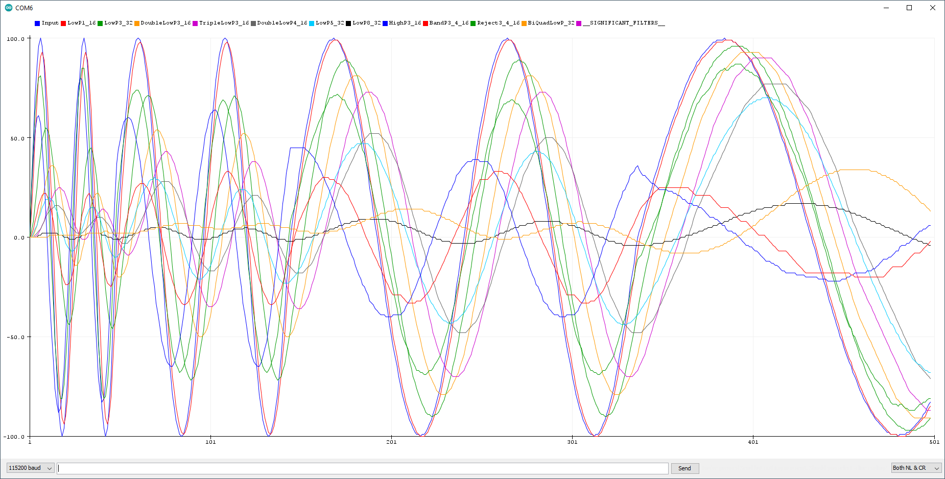 ArduinoPlotter output for LowPass with sine input