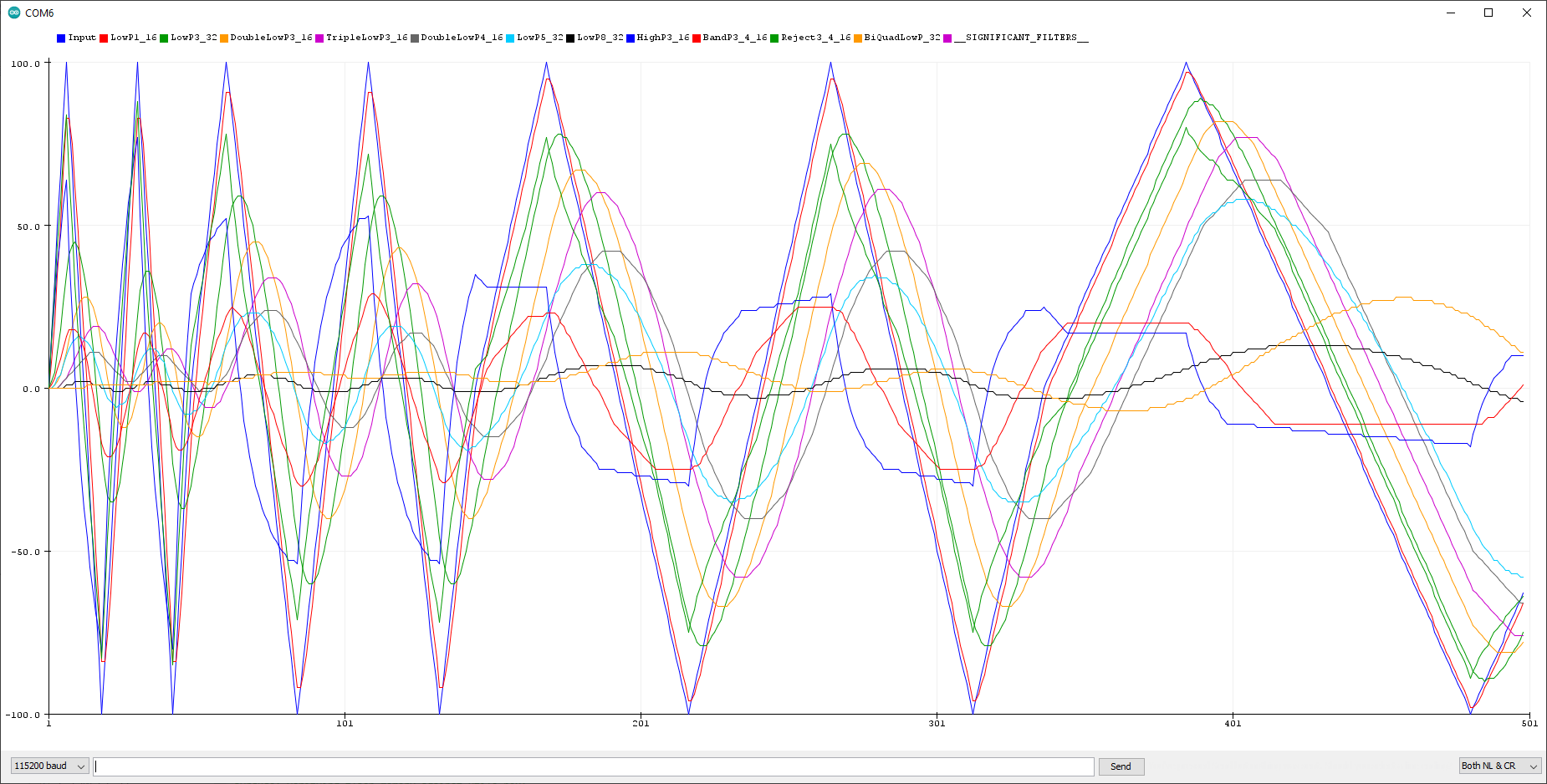 ArduinoPlotter output triangle input