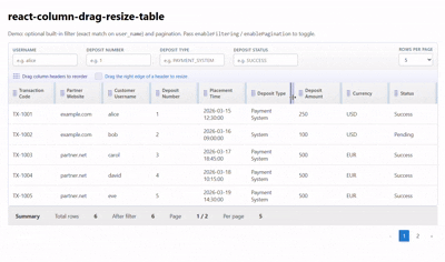 react-column-drag-resize-table demo