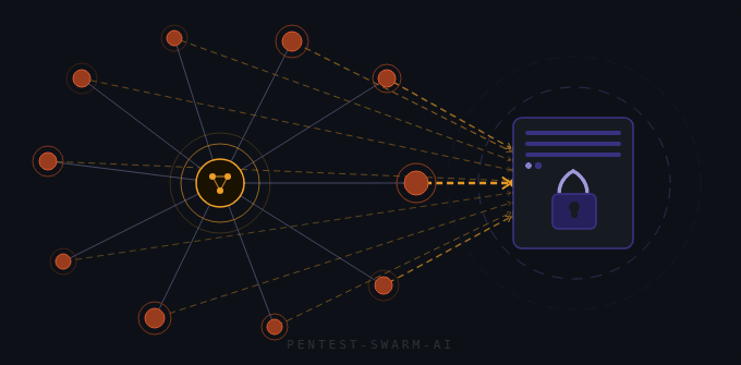 Pentest Swarm AI architecture