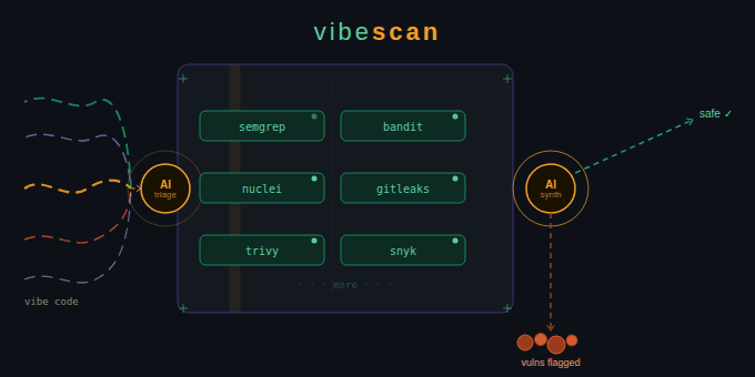 vibescan banner