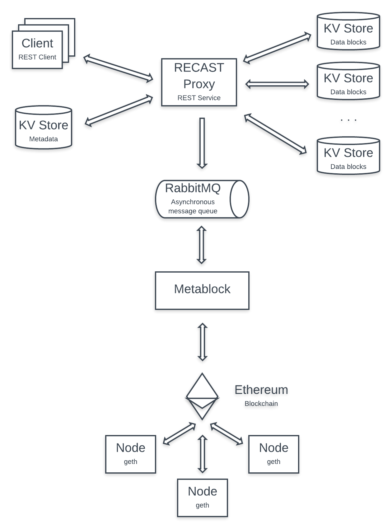 Architecture of Metablock