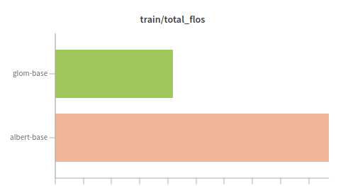 glom_albert_comparison_flos