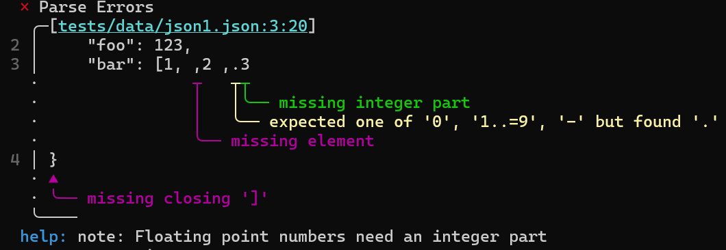 Example parse error for invalid JSON