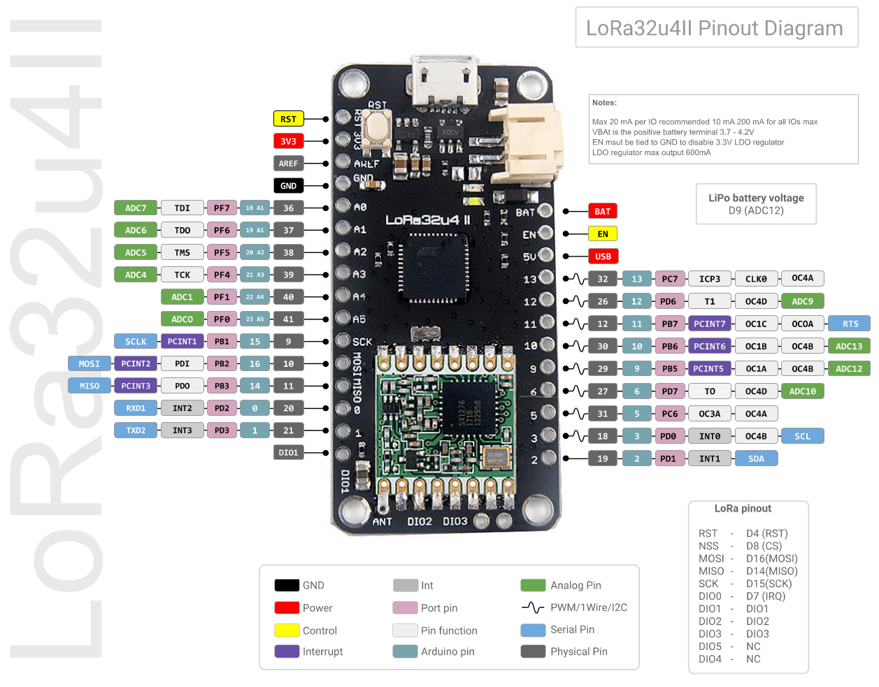 Image of LoRa32u4 II v1.2 pins