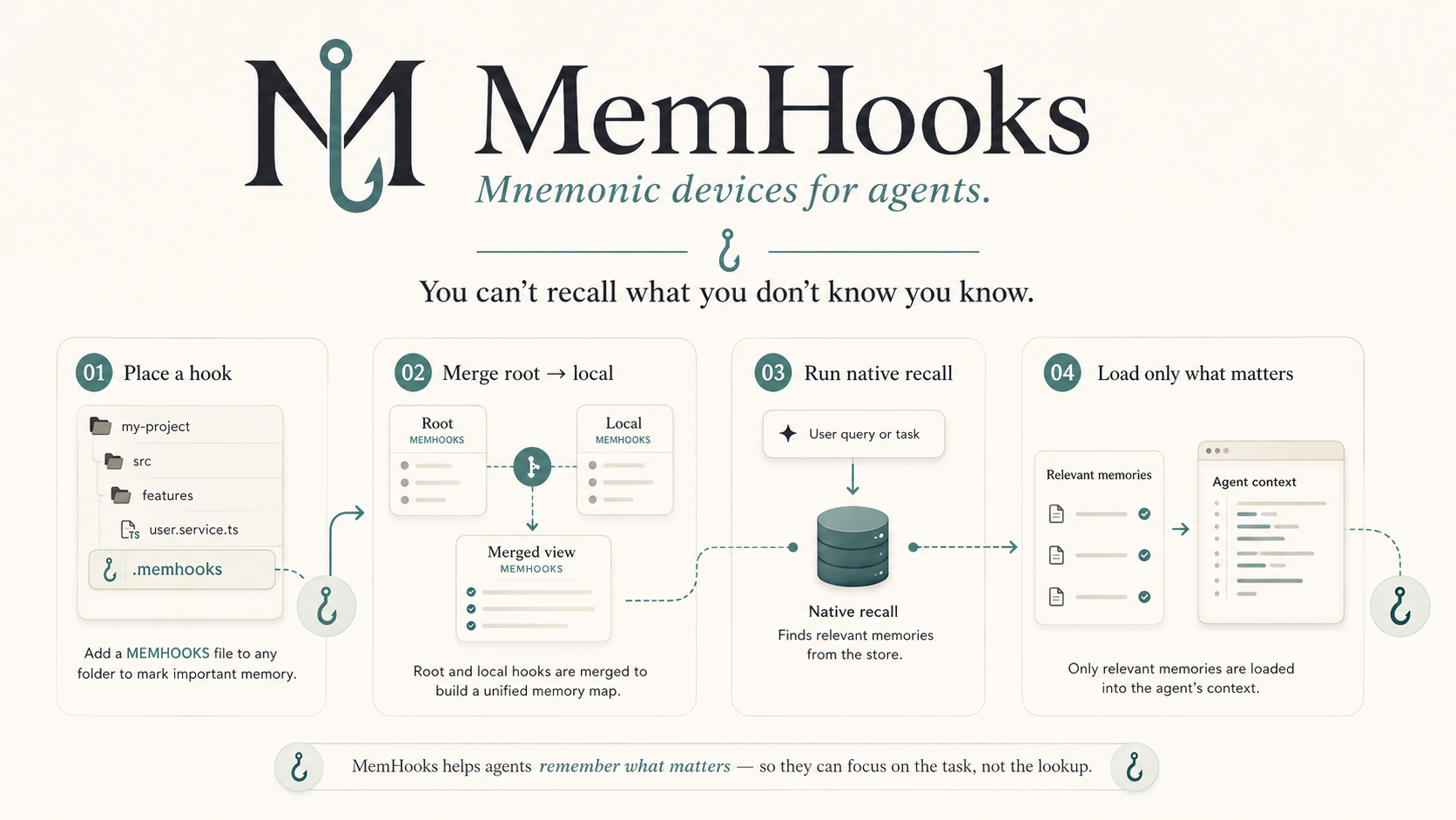 How MemHooks works