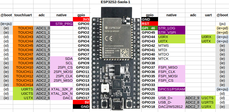 ESP32S2_Pinmap