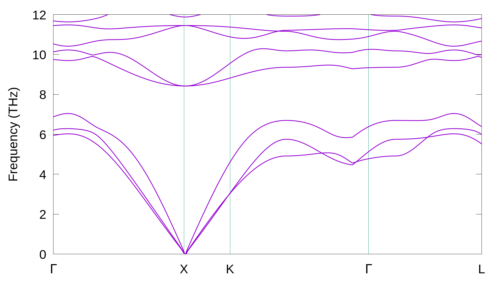 MoS2_phonon