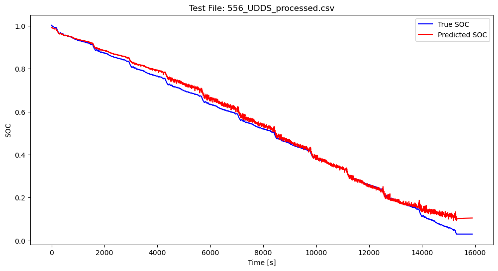 CNN visualization on a test data