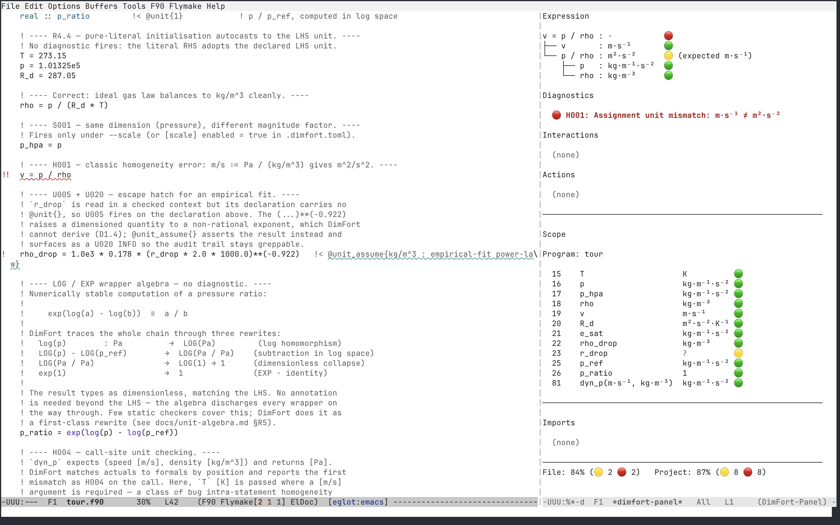 DimFort side panel in Emacs — a kg ≠ m homogeneity violation, the assignment root marked red