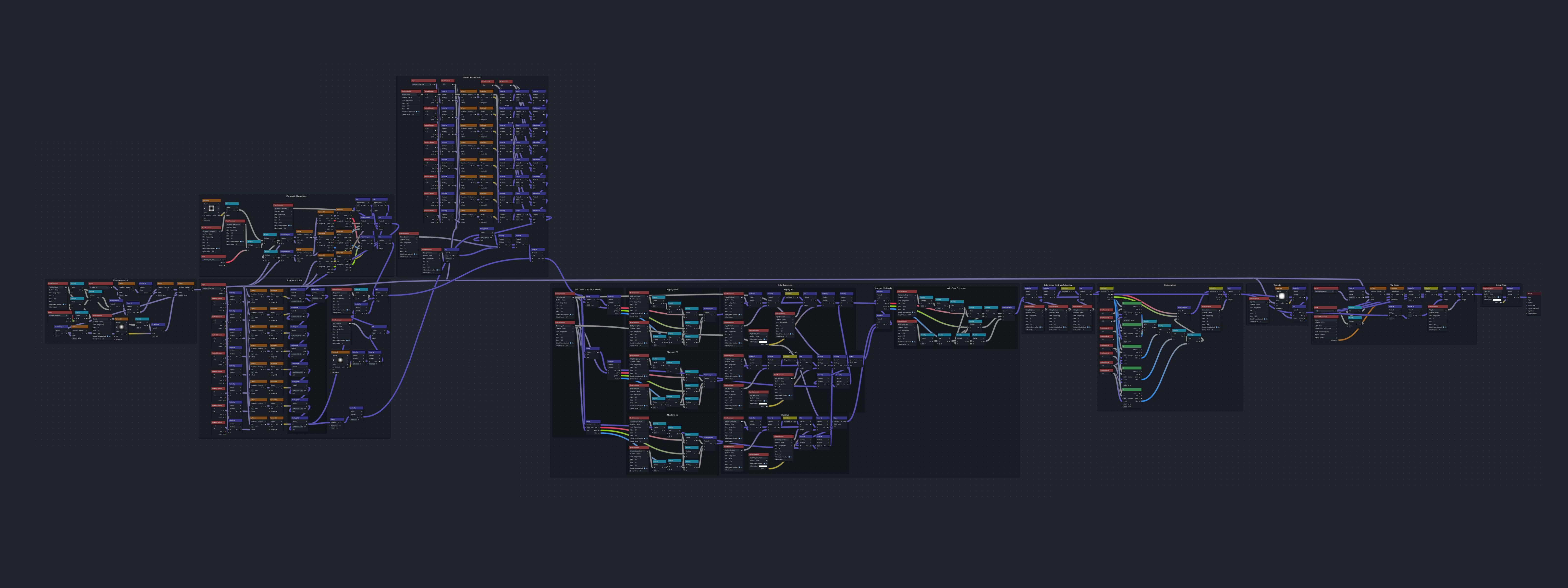 Godot 4 Color Correction and Screen Effects Visual Shaders