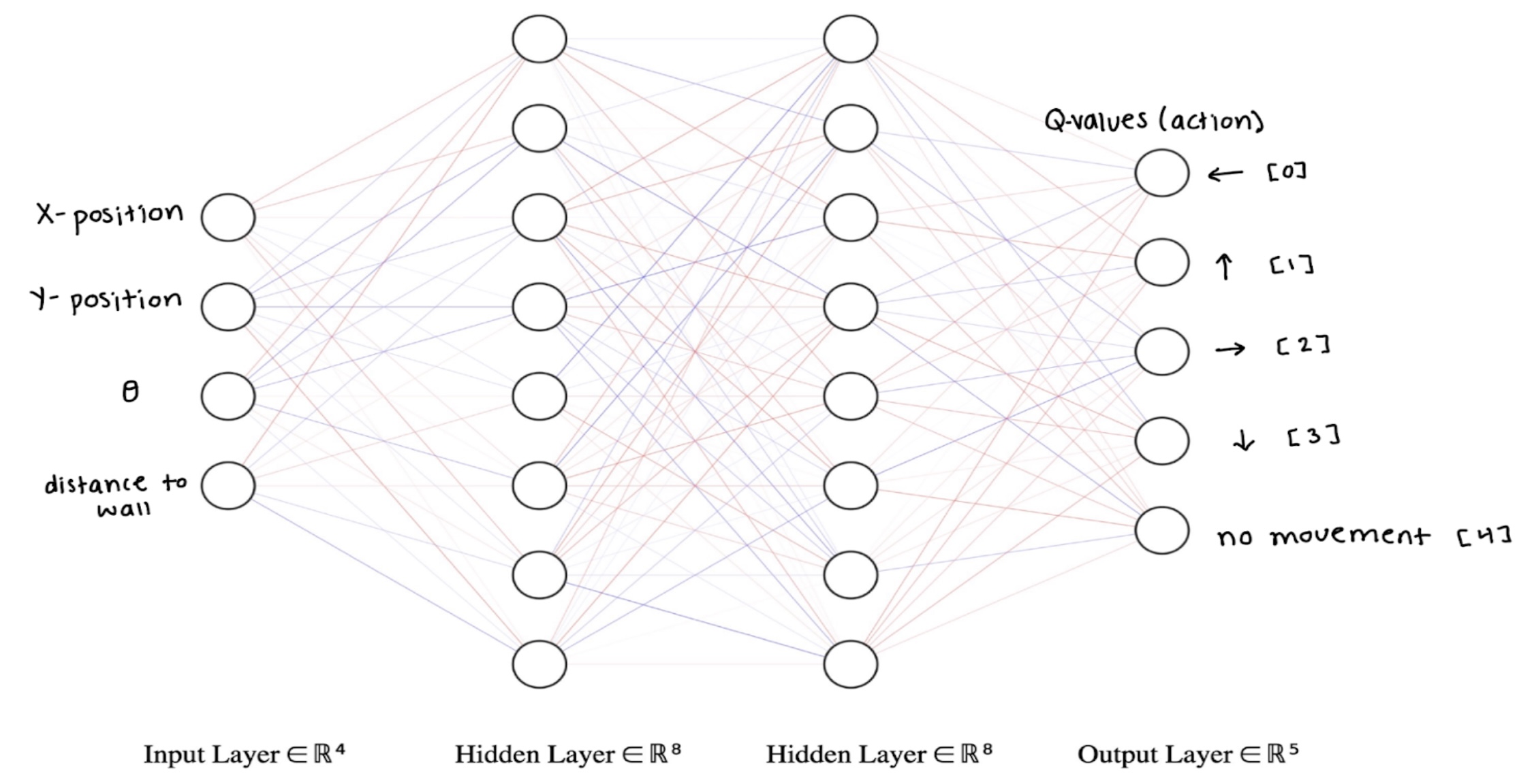 Network diagram