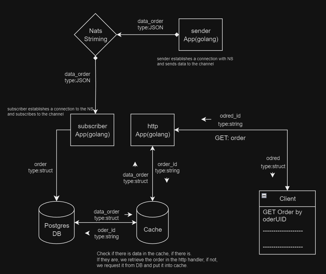 diagramm