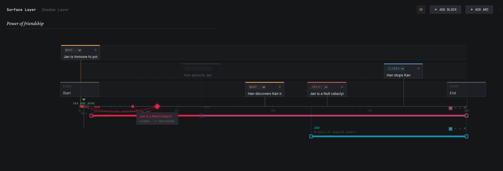 Plot Planner