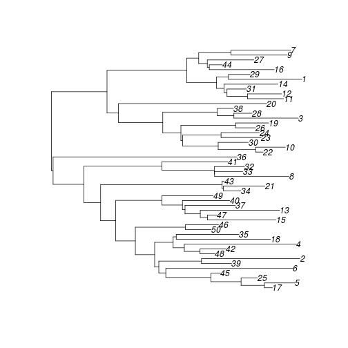 plot of chunk unnamed-chunk-7