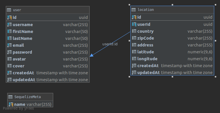 database schema