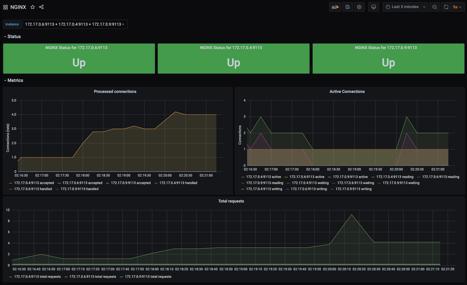 Grafana