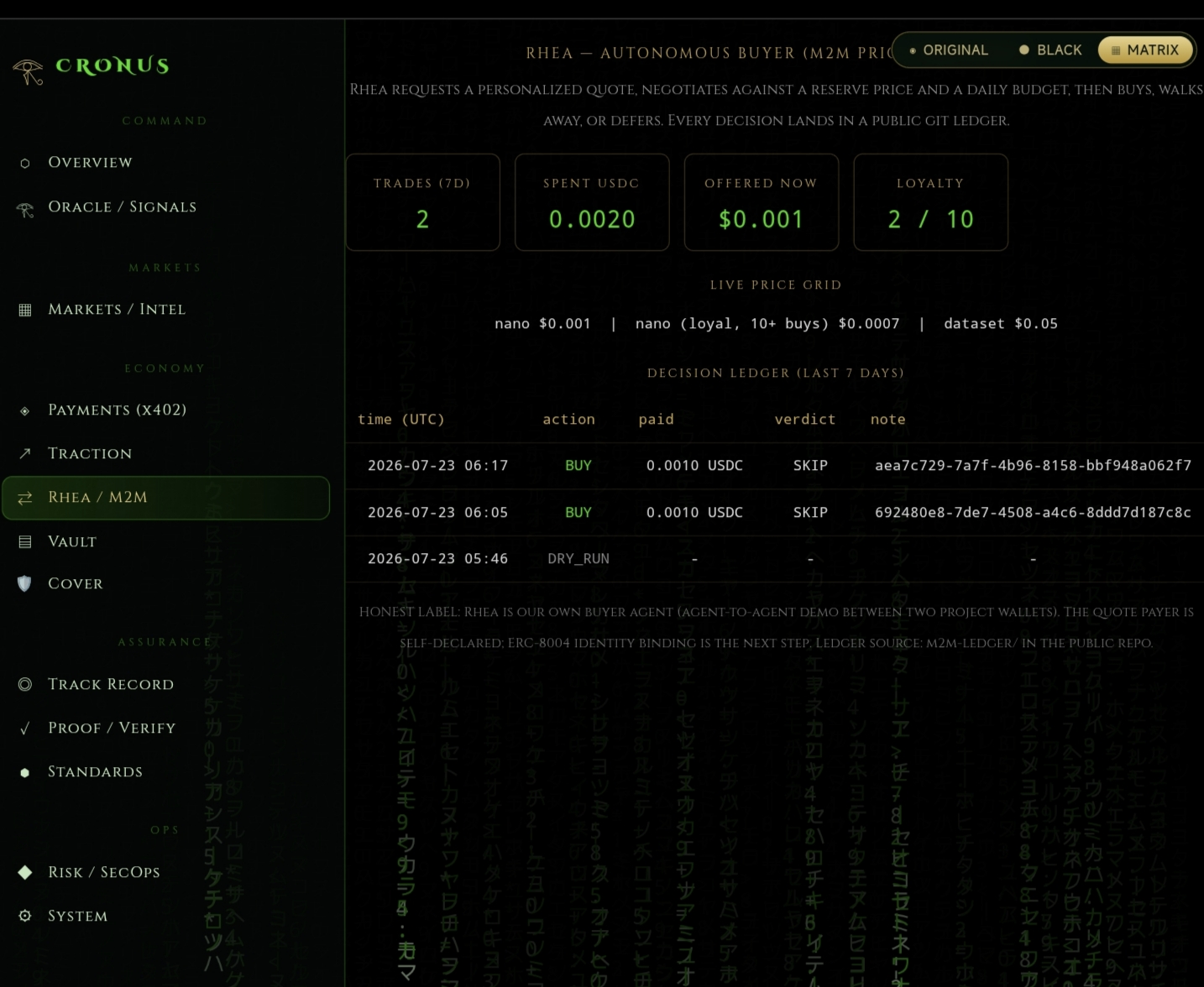 Rhea / M2M — negotiation dashboard