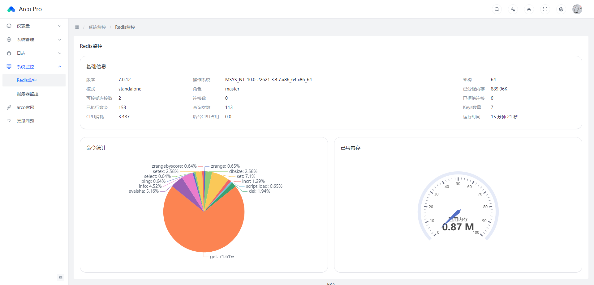 redis monitor