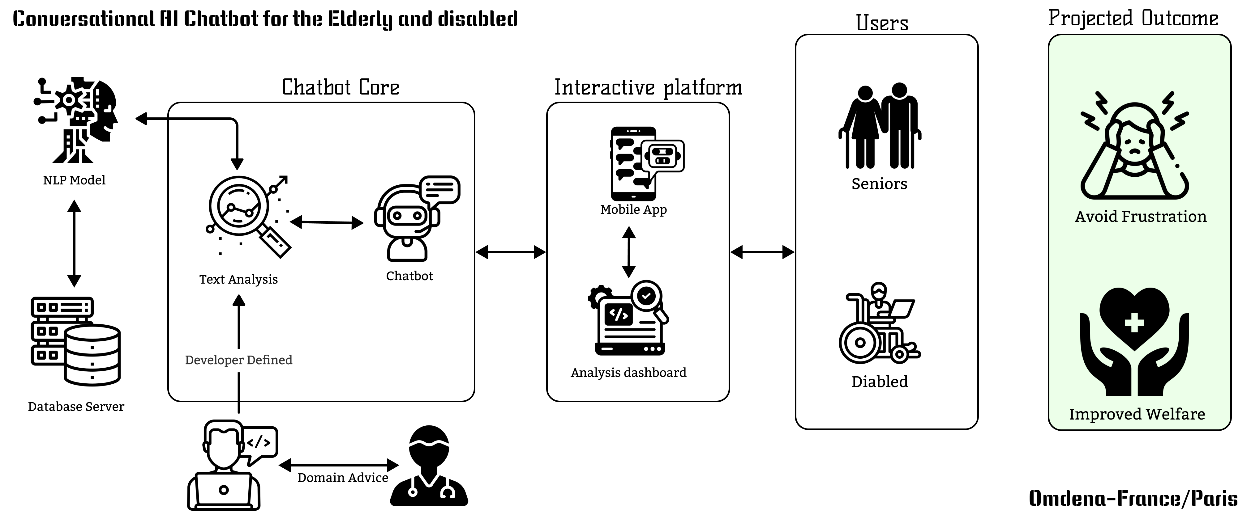 AI Chatbot