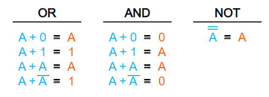 Leis fundamentais da algebra booleana