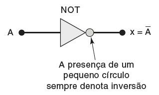 Simbologia porta NOT