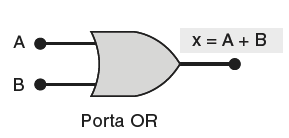 Simbologia porta OR