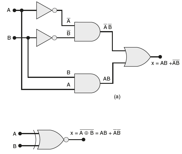 Simbologia porta XNOR