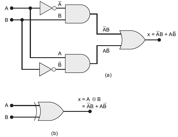 Simbologia porta XOR