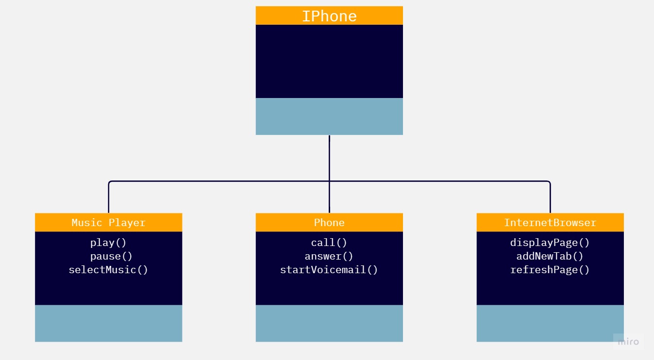 UML Diagram