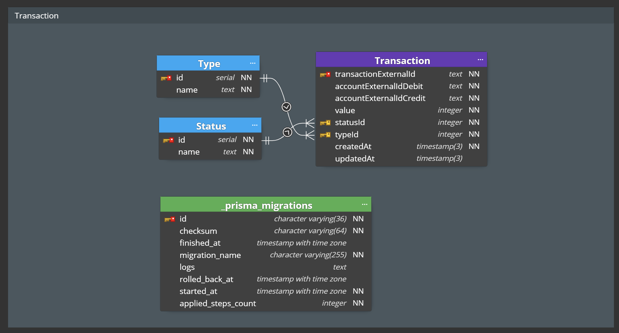 Design Database